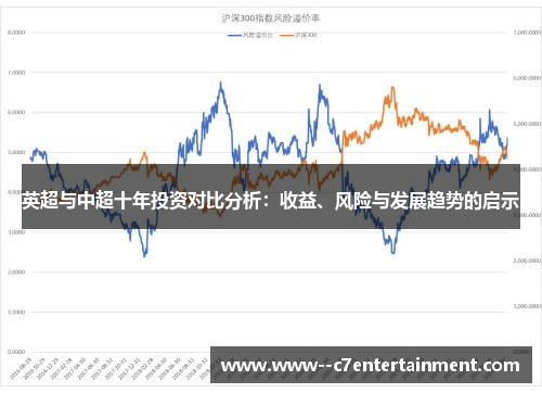 英超与中超十年投资对比分析：收益、风险与发展趋势的启示