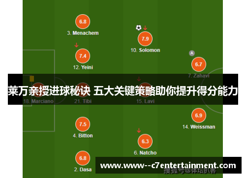 莱万亲授进球秘诀 五大关键策略助你提升得分能力