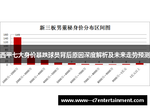 西甲七大身价暴跌球员背后原因深度解析及未来走势预测 西甲七大身价暴跌球员背后原因深度解析及未来走势预测