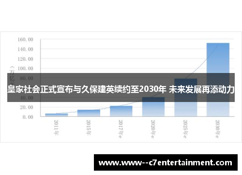 皇家社会正式宣布与久保建英续约至2030年 未来发展再添动力