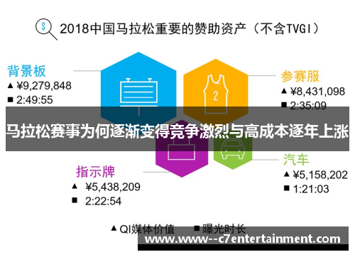 马拉松赛事为何逐渐变得竞争激烈与高成本逐年上涨