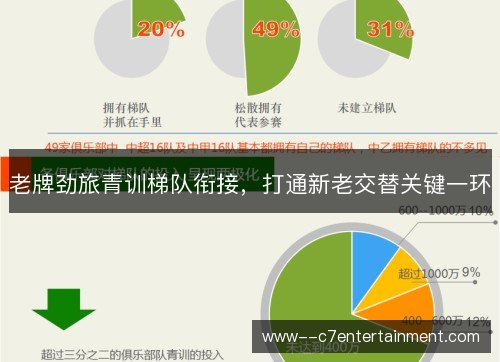 老牌劲旅青训梯队衔接，打通新老交替关键一环
